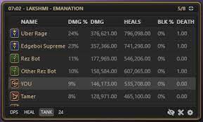 And they get all the advantages that every tank in ff14 does. Act Overlay Updated Ember Overlay Sleek Convenient Detailed And Now With Massive Updates Ffxiv