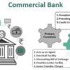 See our help page for guidance and to find out what you can do through online and mobile banking. 1