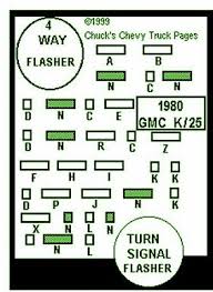 Instrument panel fuse box diagram ford f 150 1999 2000 2001. 87 Chevy Truck Fuse Box Wiring Diagram Networks
