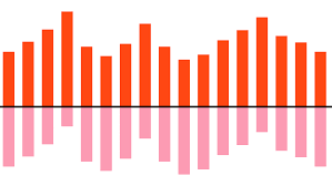 Interactive Charts Institutional Blackrock