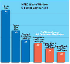 4 Signs Of Weak Windows The Window Source Of Atlanta