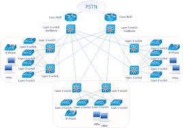 25 Good Sample Of Active Directory Diagram Technique Bookingritzcarlton Info Cloud Computing Technology Computer Network Networking