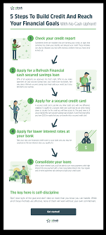 Later, you can get fancy, like using your credit cards to buy real estate or score free travel, but for right now you just want to establish credit. These 10 Things Are Damaging Your Credit Refresh Financial