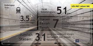 Kita menjadikan perjalanan dengan pengangkutan awam ke uitm sungai buloh lebih senang, ini adalah sebab kenapa melebihi 930 juta pengguna, termasuk pengguna di kuala lumpur. Apad Channel Auf Twitter Info Menarik Mengenai Laluan Mrt Sungai Buloh Kajang
