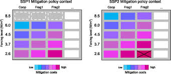 Electric forest welcomes and supports the rights and attendance of all persons with disabilities that rely on the special skills of a trained service animal. A New Scenario Framework For Climate Change Research The Concept Of Shared Climate Policy Assumptions Springerlink