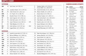 Quintez Cephus Listed On Wisconsins Two Deep Depth Chart