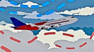 Image result for images Types of turbulence