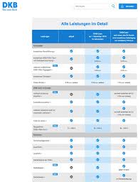 Mit über 2,5 millionen kunden spielt das zur. Dkb Cash 2021 Deutsche Kreditbank Belohnt Aktive Kunden