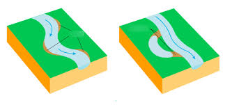 In geography and a certificate of advanced study in geographic information systems (gis). Formation Of Meanders Ox Bow Lakes National 5 Geography Rivers Diagram Quizlet