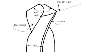 enotes manufacturing processes