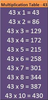 Printable Math Table 41 To 50 Entranceindia In 2020 Math Tables Math Multiplication Chart Printable