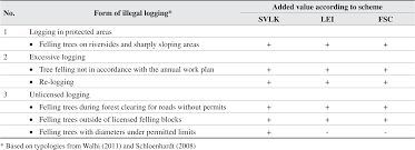 For your convenience mconvert has online euro to moldovan leu (eur vs mdl) history chart and a table of popular currency pairs with their latest exchange rates for 05/20/2021. Towards Improved Forestry Performance Evaluating The Added Value Of The Timber Legality Assurance System In Indonesia