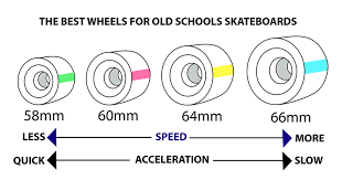 Old School Skateboard Wheels 80s Skateboards