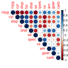 Visualize Correlation Matrix Using Correlogram Documentation Data Science Correlation Graph Data Visualization
