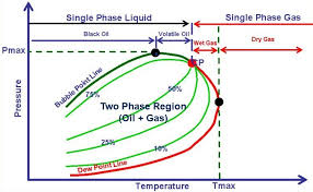 Oil Gas Technology News Detail