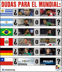 La más reciente información de selección de chile publicada en colombia.com. La Lista De Chile Para El Mundial