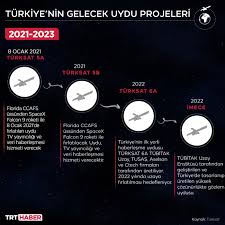 Sanayi ve teknoloji bakanı mustafa varank, on birinci kalkınma planı ile konuşulmaya başlayan milli yüksek hızlı tren projesiyle ilgili açıklamalarda bulundu. Turkiye Nin Uzay Seruveni Son Dakika Haberleri