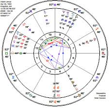 Adam Lanza Astrology Birth Chart Cerena Childress Astrologer