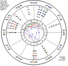 adam lanza astrology birth chart cerena childress astrologer