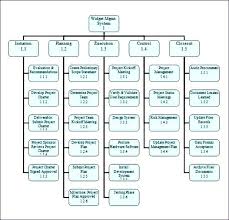 Visio Work Breakdown Structure Template Xtech Me