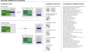 Ehe is devoted to excellence in teaching, learning, and research, supporting innovative tool development and building tomorrows digital health world leaders. Machine Learning In Infection Management Using Routine Electronic Health Records Tools Techniques And Reporting Of Future Technologies Sciencedirect