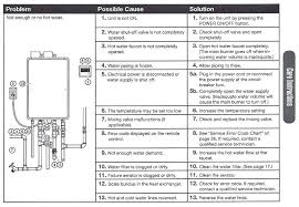 Rheem Water Heaters Troubleshooting Tankless Hot Heater