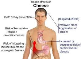 The Blazing Journal What People Are Talking About Worldwide Lactose Intolerant Better Diet Health