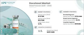Image result for Docetaxel