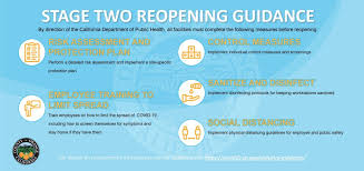 Travelers without quarantine requirements, you might start planning a. California Governor Moves State Into Full Phase 2 Reopening For Orange County