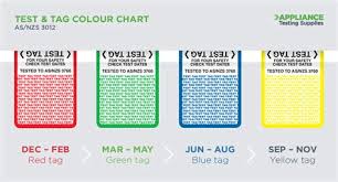 The items checked are listed in regulation 611.3 'inspection' bs7671. What Is A Monthly Inspection Color Monthly Safety Inspection Color Codes K3lh Com Hse What Are The 5 Colors Decoracion De Unas