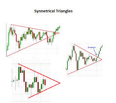 Difference Between Pennants And Symmetrical Triangle