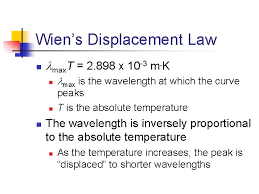 Displacement law could be obtained by the introduction of a. Black Body Radiation N Hot Filament Glows Classical