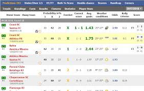 Forebet On Twitter There Is A Full Fixture List In The Brazilian Seriea This Weekend And The Start Was Promising Https T Co Dsaiy8eemy Https T Co Vrbfjz4ccl Последние твиты от forebet (@forebet). fixture list in the brazilian seriea