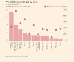 how china is creating the worlds second biggest stock