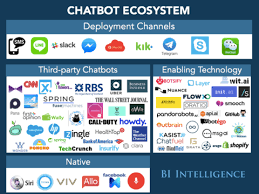 Chatbots Explained Why Businesses Should Be Paying Attention To The Chatbot Revolution Chatbot Business Insider Messaging App