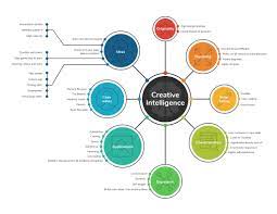 Whether you are a student, a teacher, or an entrepreneur. 40 Amazing Mind Map Templates You Can Use Now