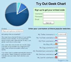 Geekchart Show Where You Share Stuff Online