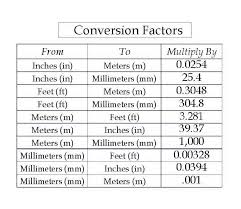 Maybe you would like to learn more about one of these? Calculate Inches To Mm With A Calculator From Xinar