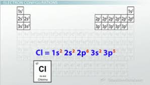 1s 2 2s 2 2p 6 3s 2 3p 6 3d 10 4s 2 4p 6 >> back to key information about the elementback to key information about the element Electron Configurations In Atomic Energy Levels Science Class 2021 Video Study Com