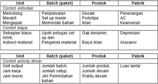 We did not find results for: Activity Based Costing Activity Based Management