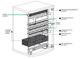 La baie de brassage prend tout son sens quand on a un réseau informatique et qu'il faut connecter équipements informatiques et téléphoniques en réseau. Baies De Brassage 19 Anciens Et Reunions