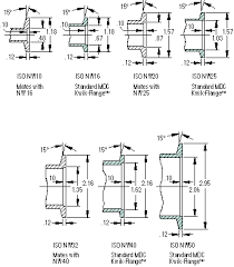 Kwik Flange Iso Kf Mdc Vacuum Products Llc