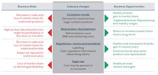 The Hidden Costs Of Sugar Candriam Com