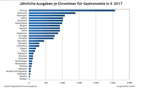 Frankreich unterhält kulturvertretungen in ganz deutschland. Schweizer Und Osterreicher Am Spendabelsten Nachrichten Hogapage