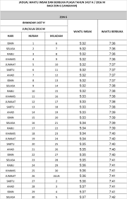 Sebelum berbuka puasa dianjurkan membaca doa sebagai rasa syukur. Jadual Berbuka Puasa Negeri Kedah 2016 Hi Meed Di Sini