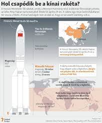 .ellátott kínai hordozórakéta, mely az űrben épülő kínai űrállomás első modulját szállította az űrbe. Qp9ql3ats7 Erm