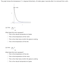 solved the graph shows the temperature t in degrees fahr