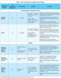 Image result for what is the best treatment for migraine