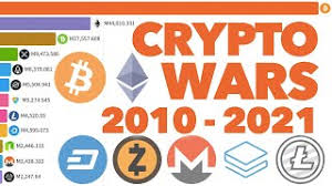Rating the top cryptocurrency choices. Top 10 Cryptocurrencies 2010 2021 Youtube