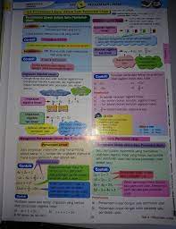 Bentuk umum dari sistem persamaan linear dua variabel ialah: Tingkatan 1 Bab 6 Brain Genius Mastery Mathematic Facebook